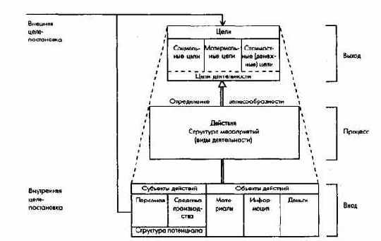 Системная характеристика предприятия какцелеориентированного центра действий