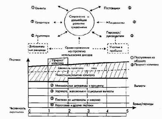 Системная характеристика предприятия какцелеориентированного центра действий