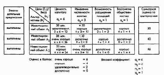 Планово-контрольные расчеты при различныхгипотезах о состоянии внешней среды и способахзадания целей