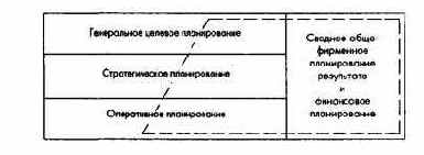 Характеристика отдельных подсистем планирования