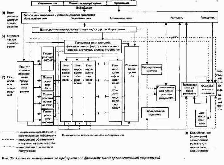 Характеристика отдельных подсистем планирования