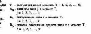 Содержание, размерность и временной горизонт целей предприятия