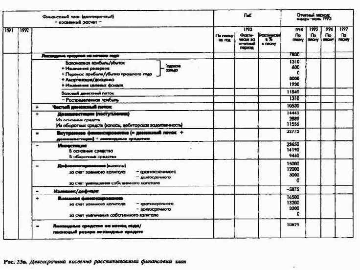Принципиальная схема планирования и контроля