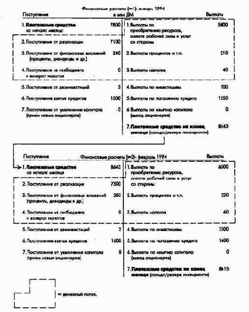 Принципиальная схема планирования и контроля