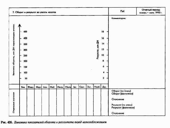 Сводка ключевых показателей системы ПиК как инструмент управления