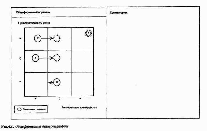 Сводка ключевых показателей системы ПиК как инструмент управления