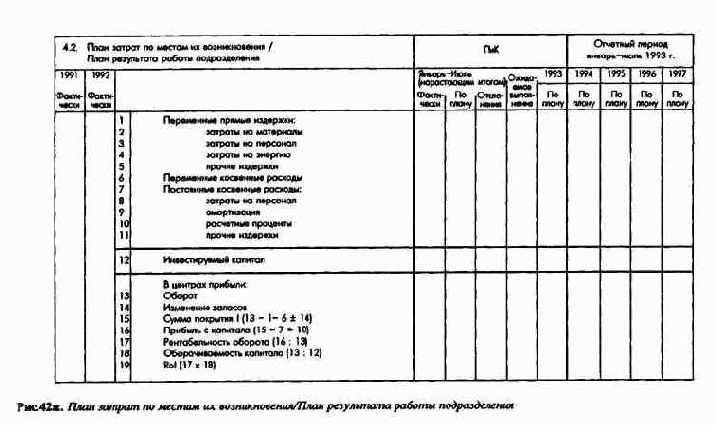 Сводка ключевых показателей системы ПиК как инструмент управления