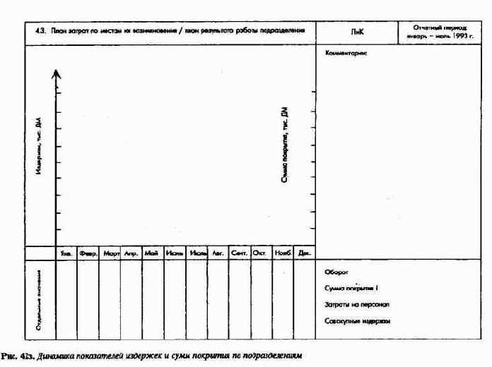 Сводка ключевых показателей системы ПиК как инструмент управления