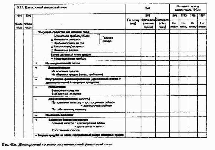 Сводка ключевых показателей системы ПиК как инструмент управления