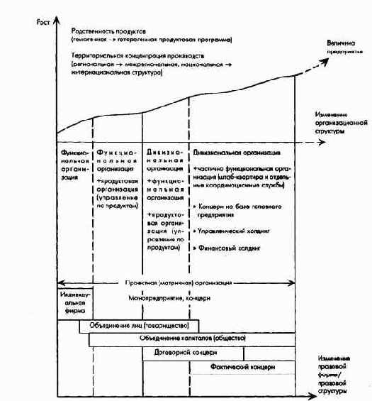 Планирование организационно-правовой структуры и структуры потенциала предприятия