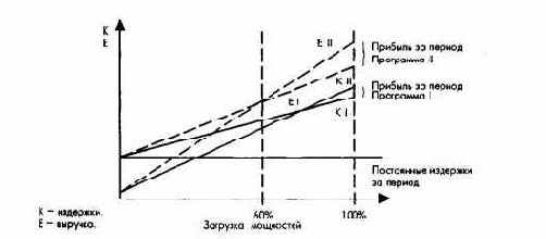Планирование продуктовой программы
