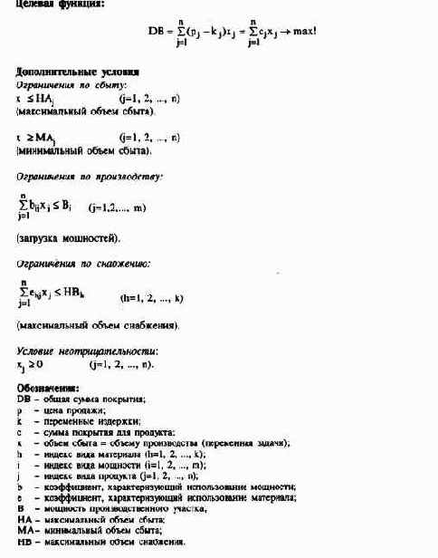 Планирование продуктовой программы