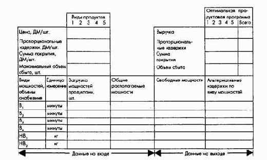 Планирование продуктовой программы