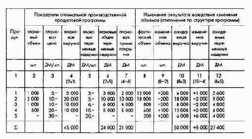 Планирование продуктовой программы