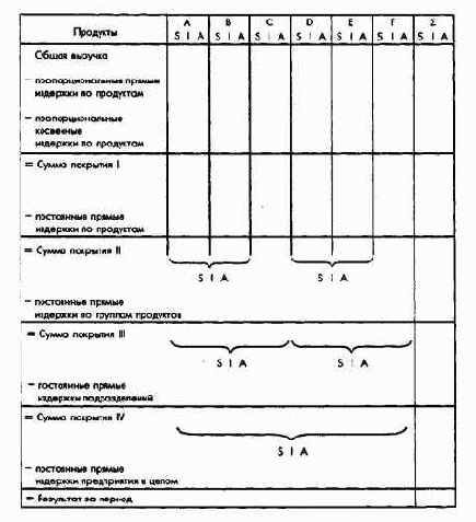Планирование продуктовой программы