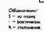Планирование продуктовой программы