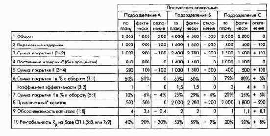 Планирование продуктовой программы