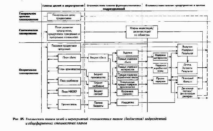 Планирование по функциональным сферам деятельности
