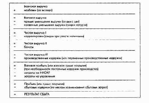 Планирование по функциональным сферам деятельности