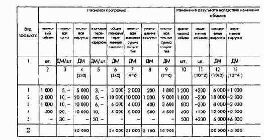 Планирование по функциональным сферам деятельности