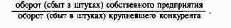 Планирование по функциональным сферам деятельности