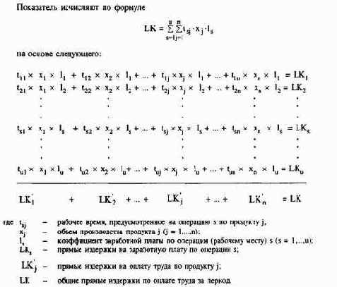 Планирование по функциональным сферам деятельности
