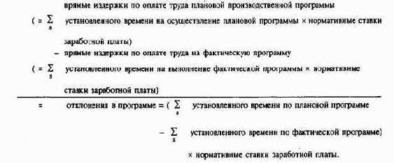 Планирование по функциональным сферам деятельности