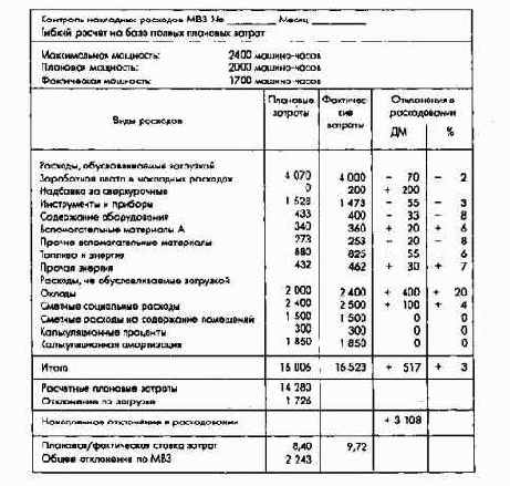 Планирование по функциональным сферам деятельности