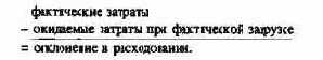 Планирование по функциональным сферам деятельности