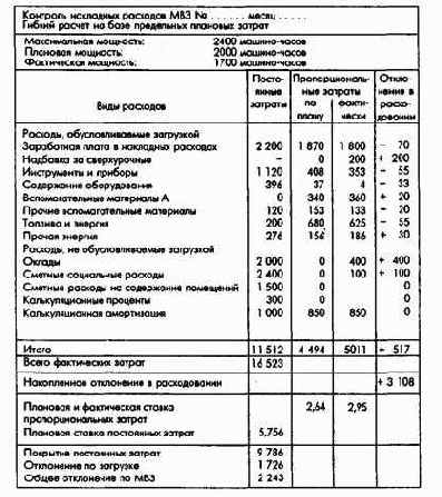 Планирование по функциональным сферам деятельности