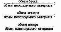 Планирование по функциональным сферам деятельности