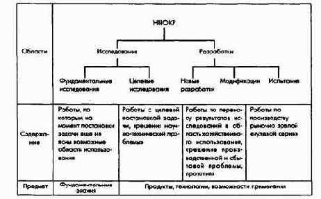 Планирование по функциональным сферам деятельности