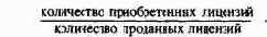Планирование по функциональным сферам деятельности