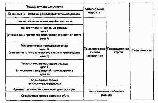 Планирование по продуктам/заказам и плановая калькуляция
