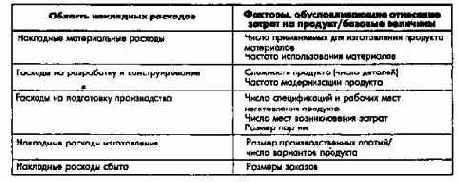 Планирование по продуктам/заказам и плановая калькуляция