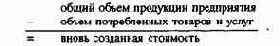 Планирование и контроль затрат, доходов и баланса - ПиК балансового результата