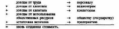 Планирование и контроль затрат, доходов и баланса - ПиК балансового результата