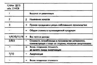 Планирование и контроль затрат, доходов и баланса - ПиК балансового результата