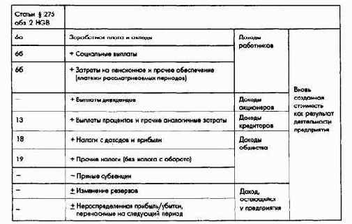 Планирование и контроль затрат, доходов и баланса - ПиК балансового результата
