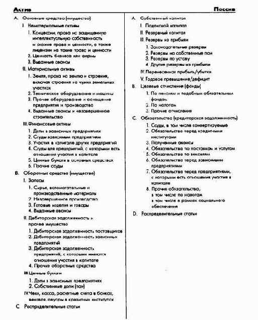 Планирование и контроль затрат, доходов и баланса - ПиК балансового результата