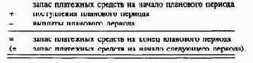 Планирование и контроль выплат ипоступлений Финансовое планирование и контроль