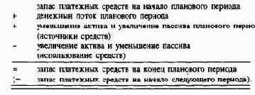 Планирование и контроль выплат ипоступлений Финансовое планирование и контроль