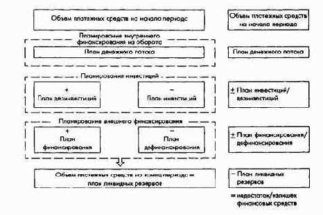 Планирование и контроль выплат ипоступлений Финансовое планирование и контроль