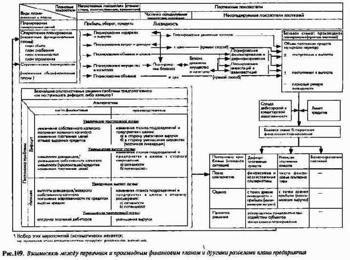 Планирование и контроль выплат ипоступлений Финансовое планирование и контроль