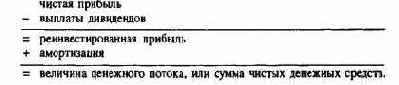 Планирование и контроль выплат ипоступлений Финансовое планирование и контроль