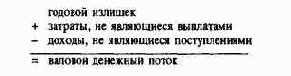 Планирование и контроль выплат ипоступлений Финансовое планирование и контроль