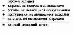 Планирование и контроль выплат ипоступлений Финансовое планирование и контроль