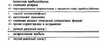 Планирование и контроль выплат ипоступлений Финансовое планирование и контроль
