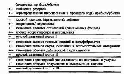 Планирование и контроль выплат ипоступлений Финансовое планирование и контроль