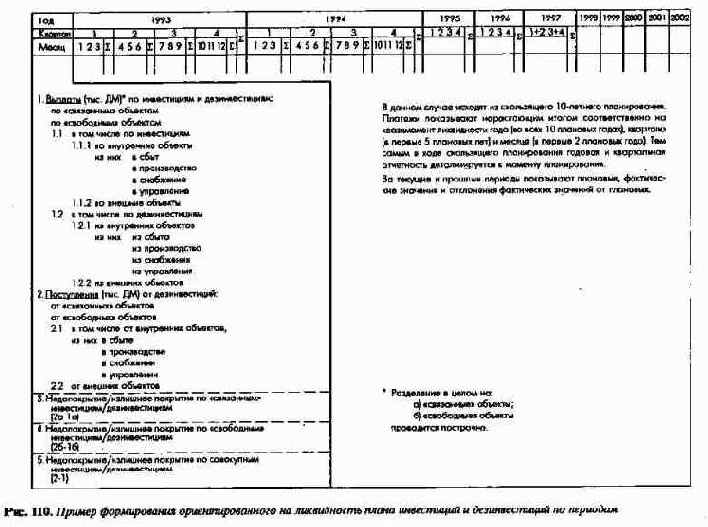 Планирование и контроль выплат ипоступлений Финансовое планирование и контроль
